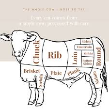 BULK Beef (1/8;1/4;1/2;Whole)